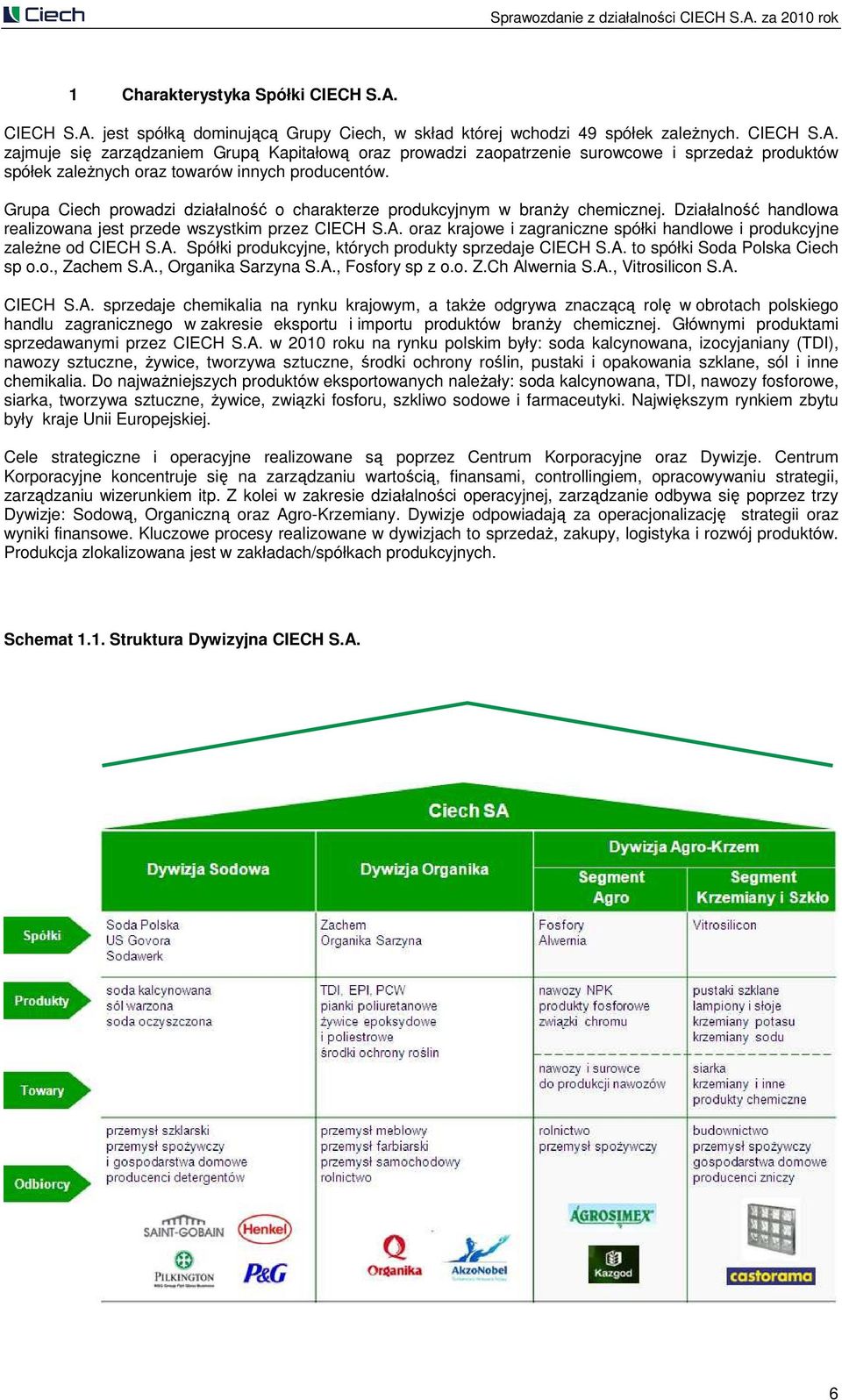 oraz krajowe i zagraniczne spółki handlowe i produkcyjne zaleŝne od CIECH S.A. Spółki produkcyjne, których produkty sprzedaje CIECH S.A. to spółki Soda Polska Ciech sp o.o., Zachem S.A., Organika Sarzyna S.