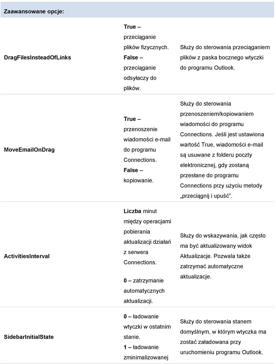 Służy do sterowania przenoszeniem/kopiowaniem wiadomości do programu Connections.