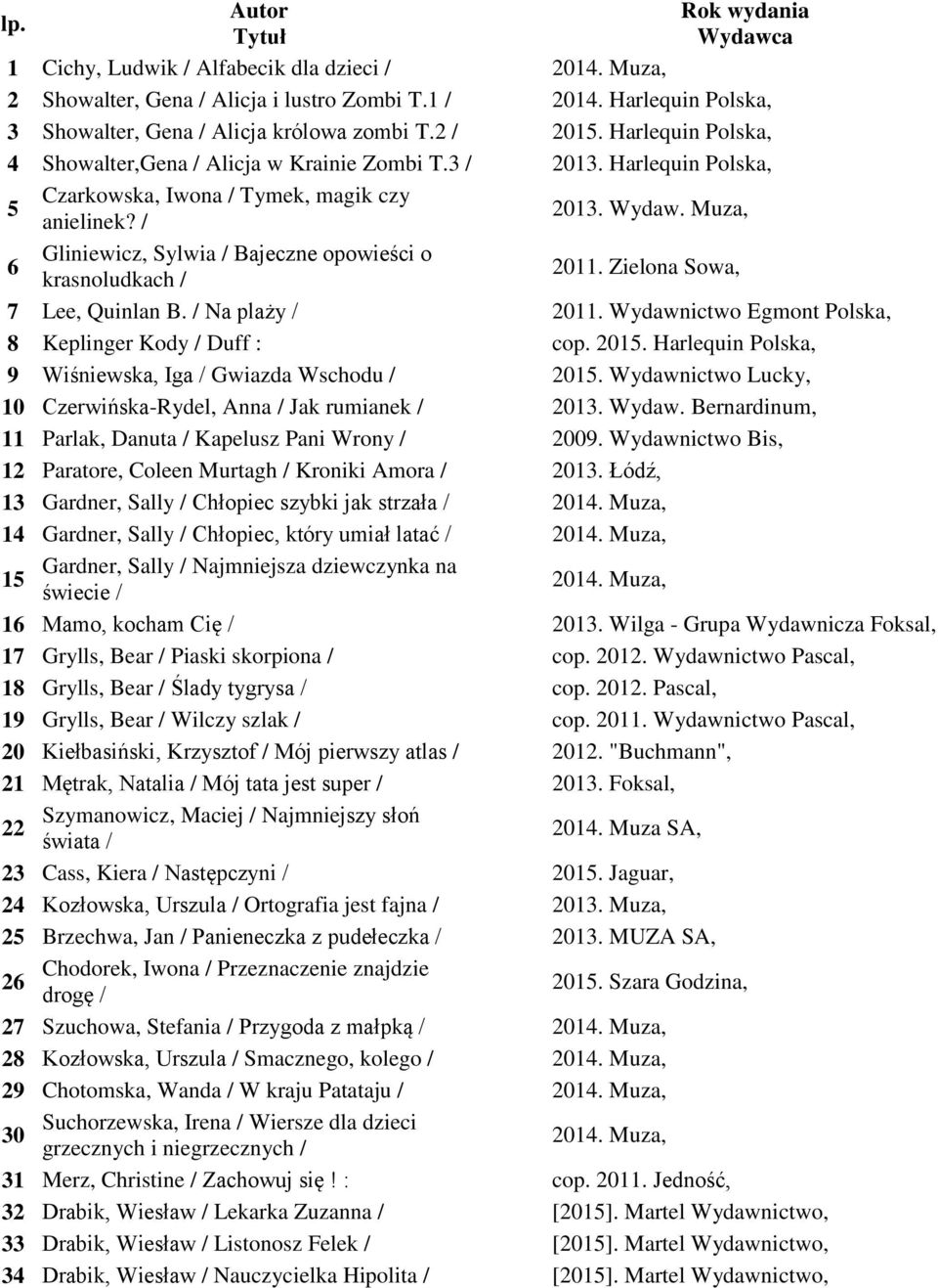 Harlequin Polska, 5 Czarkowska, Iwona / Tymek, magik czy anielinek? / 2013. Wydaw. Muza, 6 Gliniewicz, Sylwia / Bajeczne opowieści o krasnoludkach / 2011. Zielona Sowa, 7 Lee, Quinlan B.