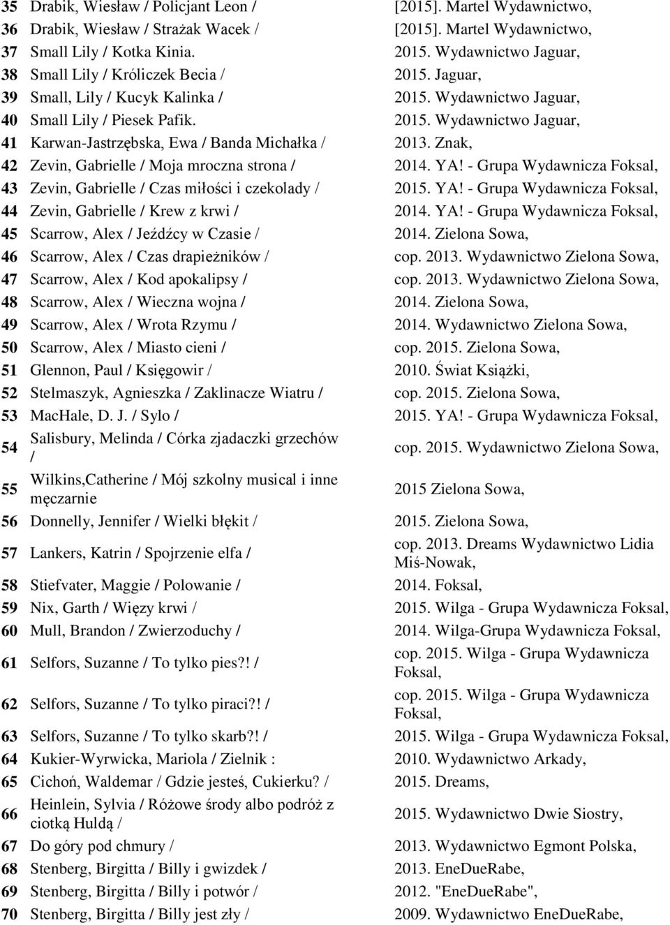 Znak, 42 Zevin, Gabrielle / Moja mroczna strona / 2014. YA! - Grupa Wydawnicza 43 Zevin, Gabrielle / Czas miłości i czekolady / 2015. YA! - Grupa Wydawnicza 44 Zevin, Gabrielle / Krew z krwi / 2014.