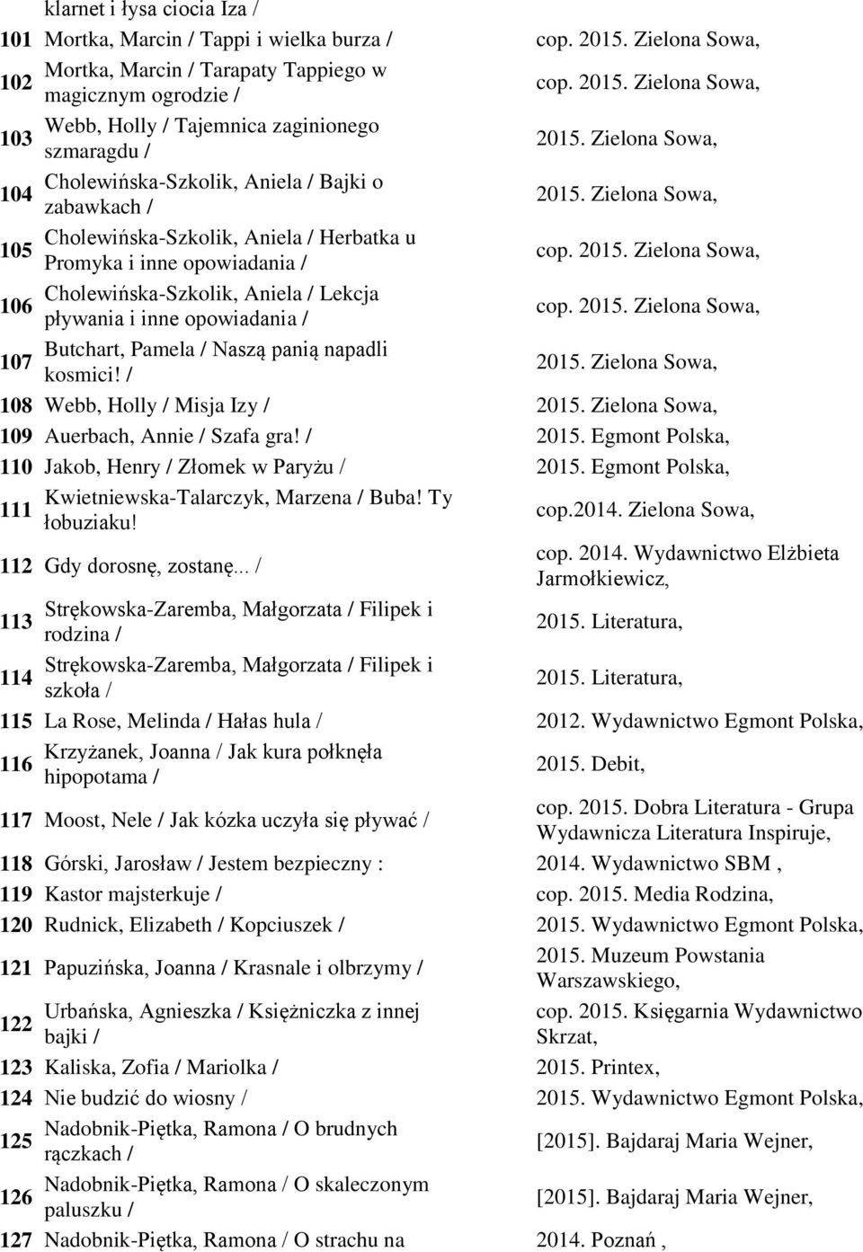 Cholewińska-Szkolik, Aniela / Lekcja 106 pływania i inne opowiadania / cop. Butchart, Pamela / Naszą panią napadli 107 kosmici! / 108 Webb, Holly / Misja Izy / 109 Auerbach, Annie / Szafa gra! / 2015.