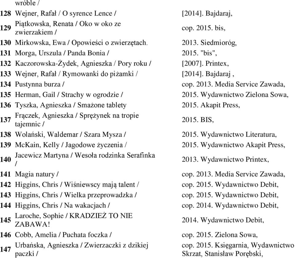 Bajdaraj, 134 Pustynna burza / cop. 2013. Media Service Zawada, 135 Herman, Gail / Strachy w ogrodzie / 2015. Wydawnictwo Zielona Sowa, 136 Tyszka, Agnieszka / Smażone tablety 2015.