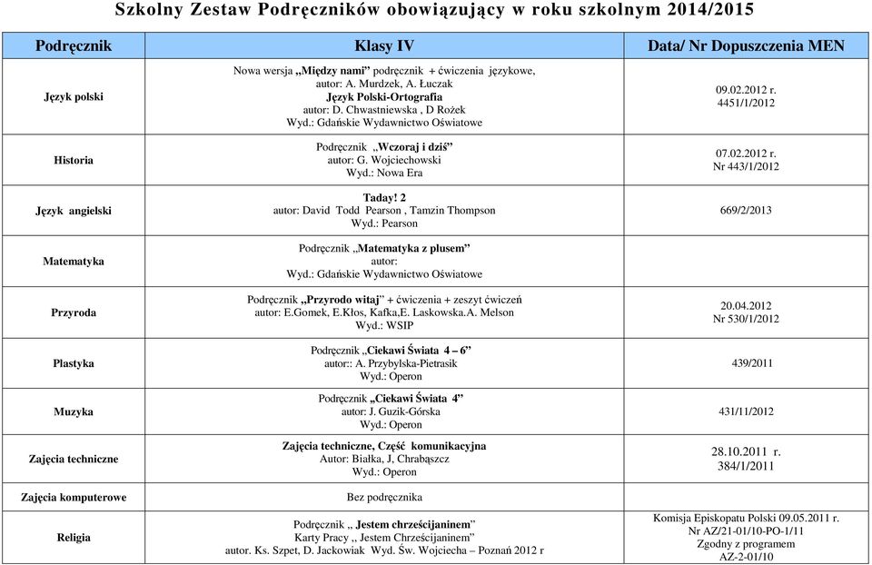 2 autor: David Todd Pearson, Tamzin Thompson Podręcznik Matematyka z plusem autor: Wyd.: Gdańskie Wydawnictwo Oświatowe Podręcznik,,Przyrodo witaj + ćwiczenia + zeszyt ćwiczeń autor: E.Gomek, E.