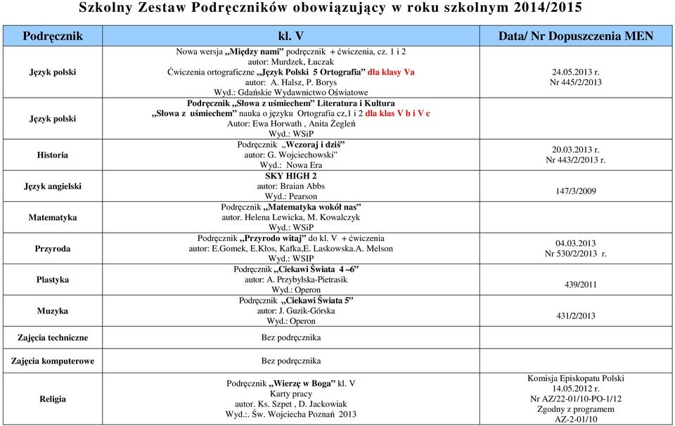 : Gdańskie Wydawnictwo Oświatowe Podręcznik Słowa z uśmiechem Literatura i Kultura Słowa z uśmiechem nauka o języku Ortografia cz,1 i 2 dla klas V b i V c Autor: Ewa Horwath, Anita Żegleń Wyd.