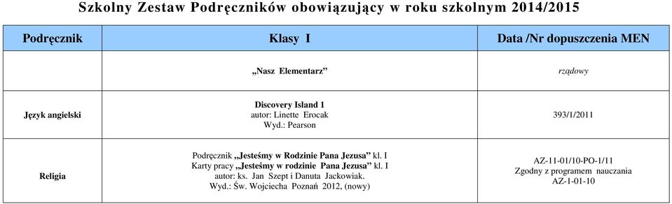 I Karty pracy Jesteśmy w rodzinie Pana Jezusa kl. I autor: ks.