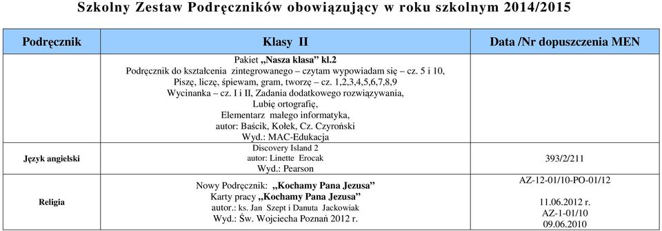 I i II, Zadania dodatkowego rozwiązywania, Lubię ortografię, Elementarz małego informatyka, autor: Baścik, Kołek, Cz. Czyroński Wyd.