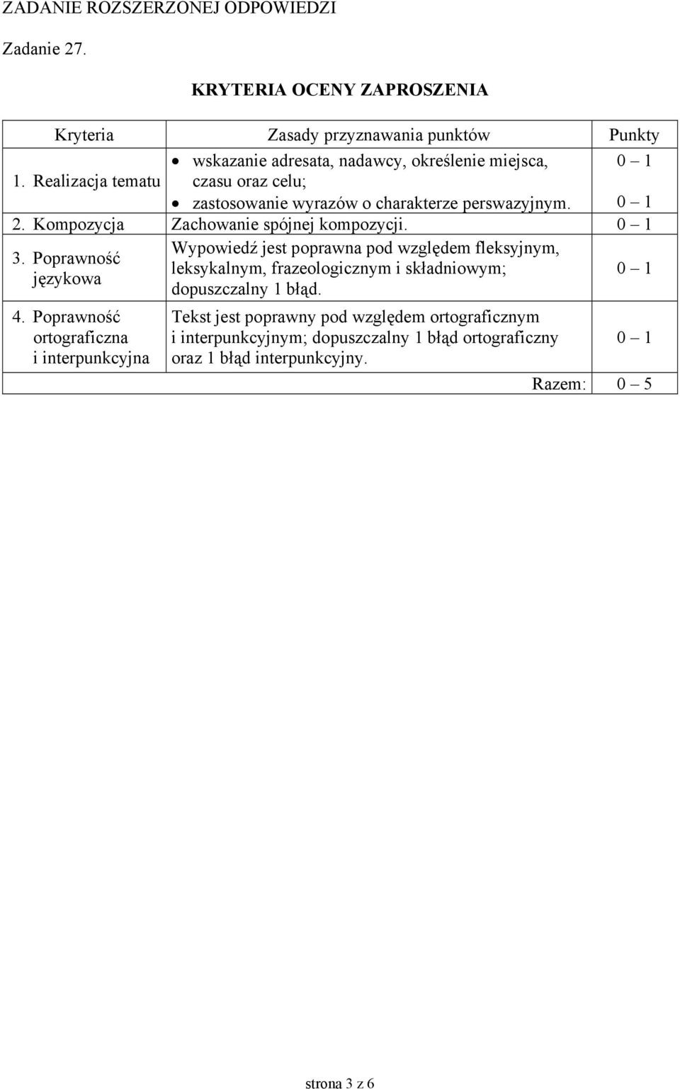 Kompozycja Zachowanie spójnej kompozycji. Wypowiedź jest poprawna pod względem fleksyjnym, 3.