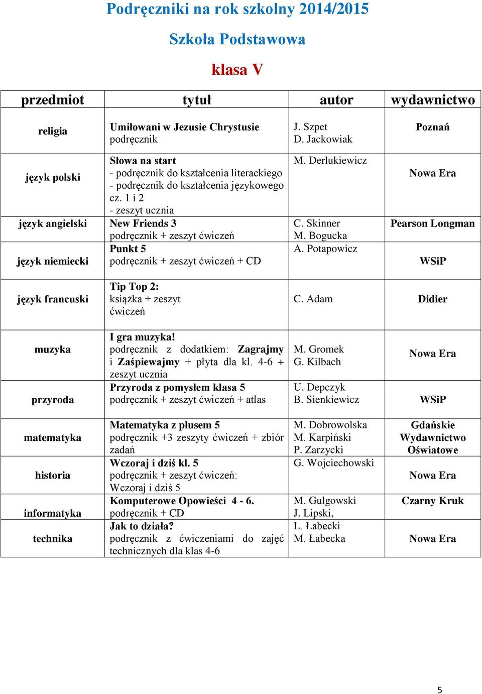 Potapowicz Pearson Longman WSiP język francuski przyroda matematyka historia informatyka technika Tip Top 2: książka + zeszyt ćwiczeń I gra!