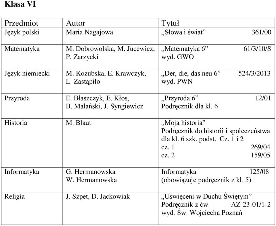 Błaut Moja historia do historii i społeczeństwa dla kl. 6 szk. podst. Cz. 1 i 2 cz. 1 269/04 cz. 2 159/05 Informatyka G. Hermanowska W.