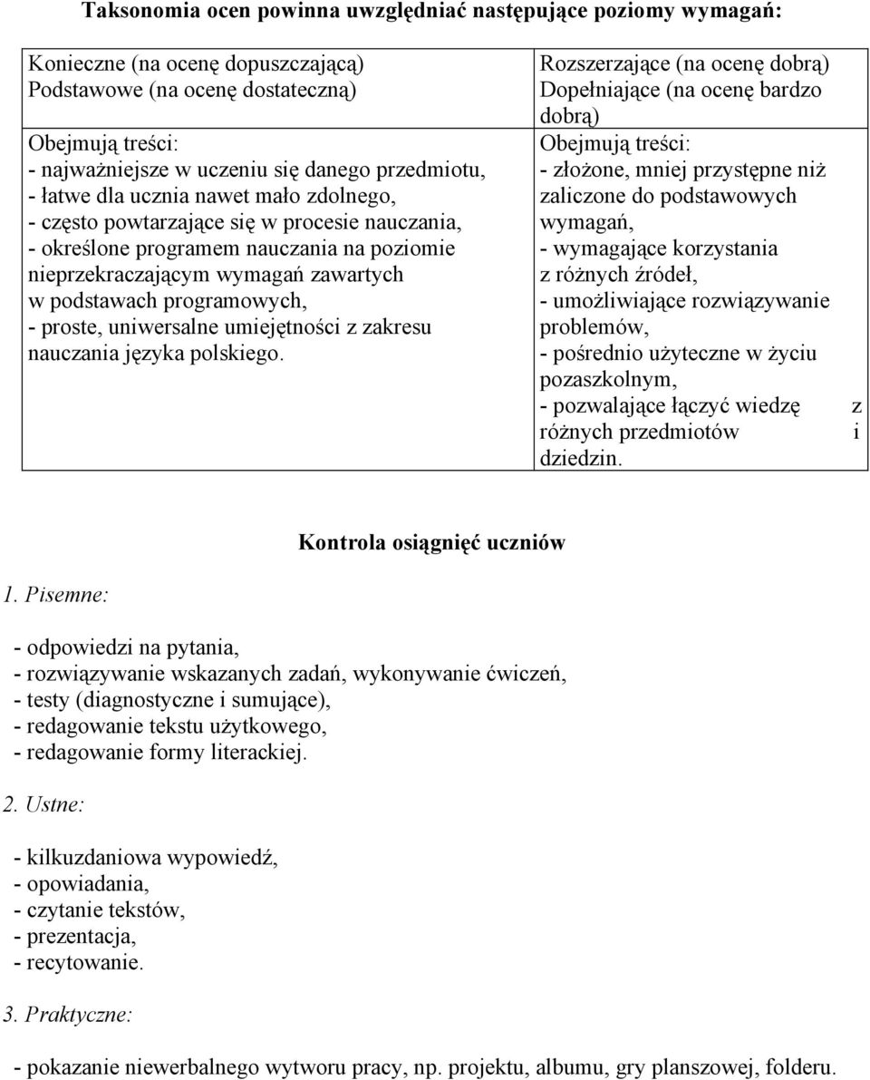 proste, uniwersalne umiejętności z zakresu nauczania języka polskiego.