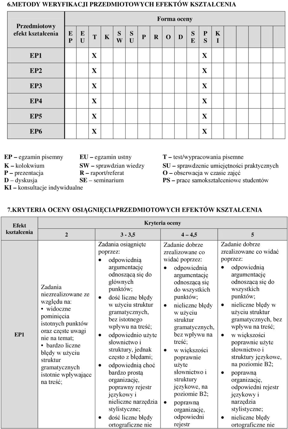 prezentacja R raport/referat O obserwacja w czasie zajęć D dyskusja SE seminarium PS prace samokształceniowe studentów KI konsultacje indywidualne 7.