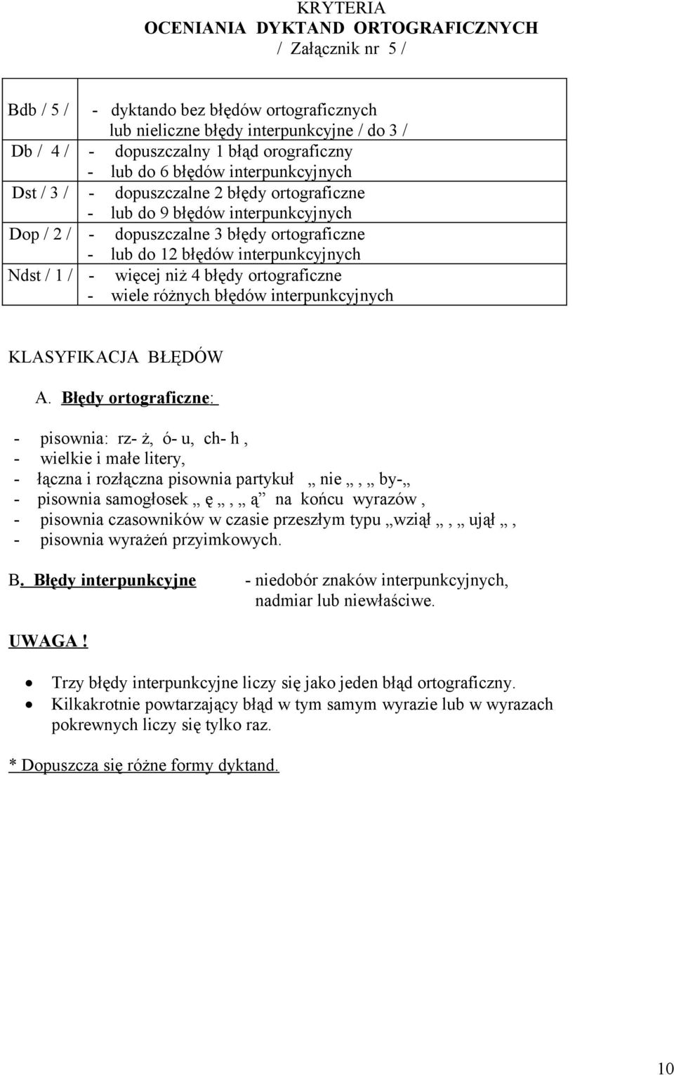 Ndst / 1 / - więcej niż 4 błędy ortograficzne - wiele różnych błędów interpunkcyjnych KLASYFIKACJA BŁĘDÓW A.