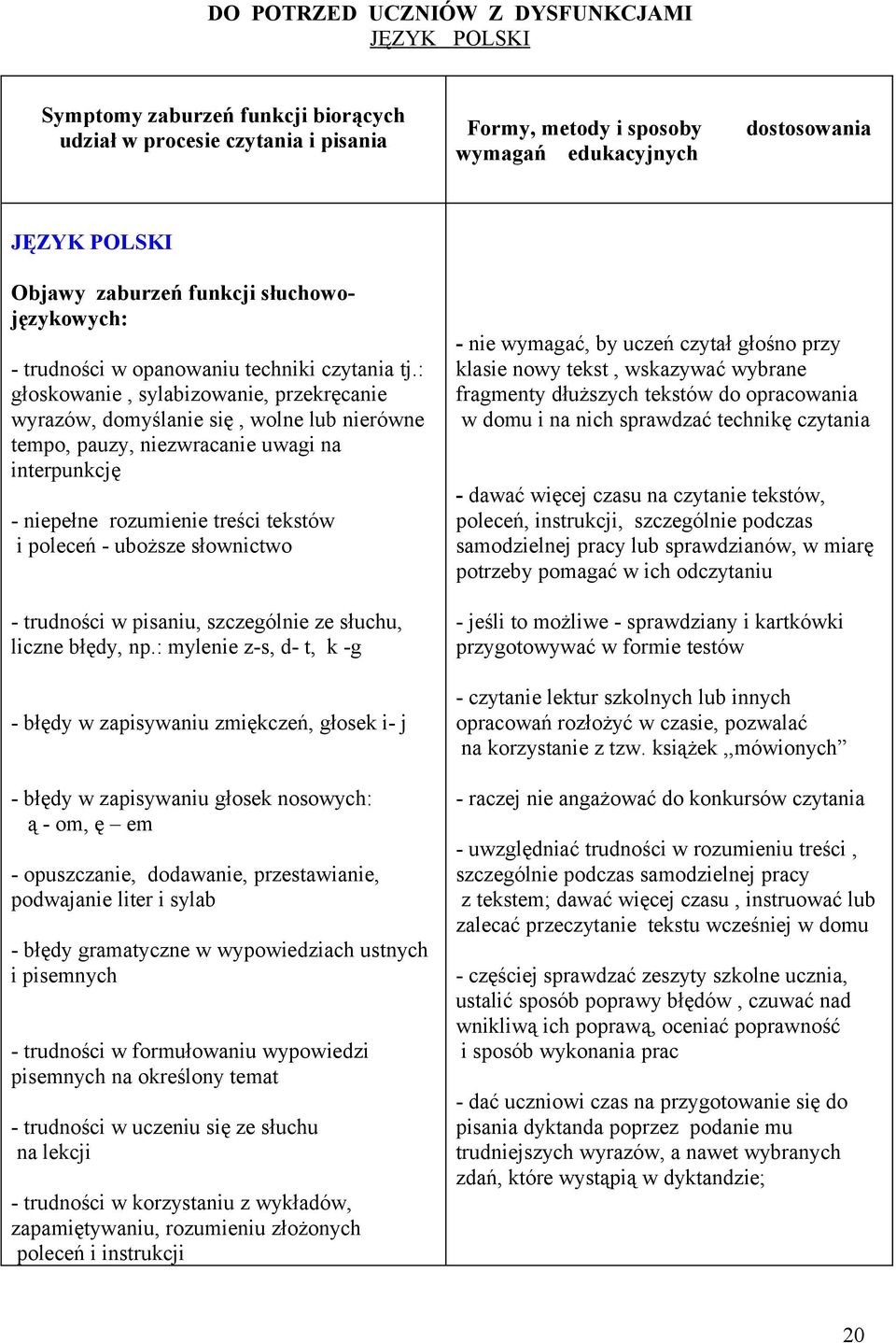 : głoskowanie, sylabizowanie, przekręcanie wyrazów, domyślanie się, wolne lub nierówne tempo, pauzy, niezwracanie uwagi na interpunkcję - niepełne rozumienie treści tekstów i poleceń - uboższe