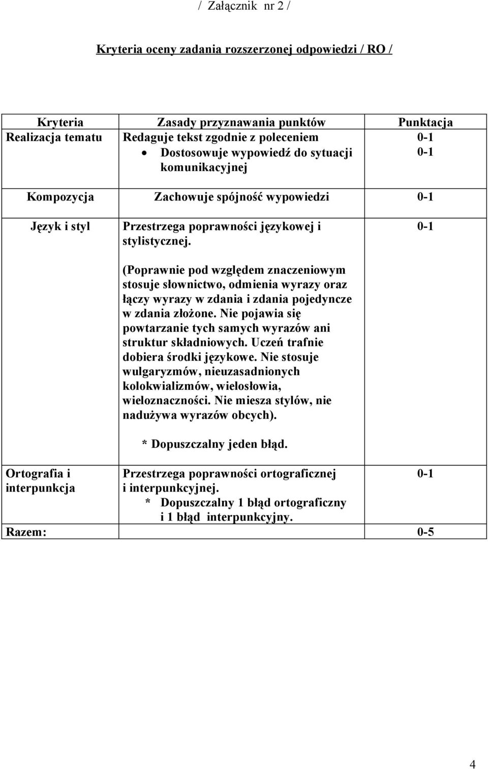 (Poprawnie pod względem znaczeniowym stosuje słownictwo, odmienia wyrazy oraz łączy wyrazy w zdania i zdania pojedyncze w zdania złożone.