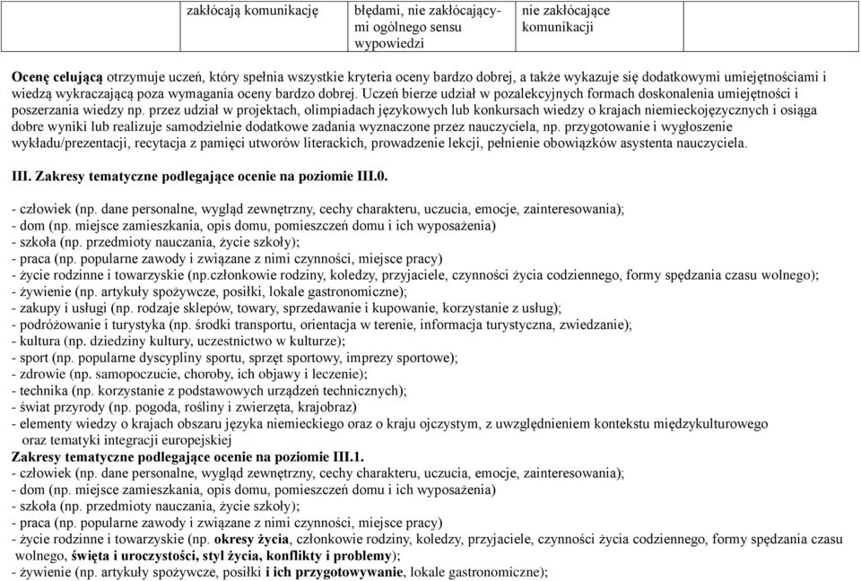 przez udział w projektach, olimpiadach językowych lub konkursach wiedzy o krajach niemieckojęzycznych i osiąga dobre wyniki lub realizuje samodzielnie dodatkowe zadania wyznaczone przez nauczyciela,