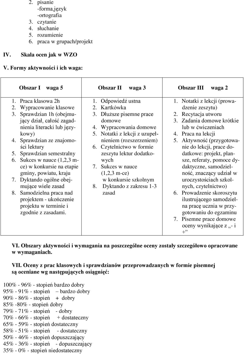 Sprawdzian 1h (obejmujący dział, całość zagadnienia literacki lub językowy) 4. Sprawdzian ze znajomości lektury 5. Sprawdzian semestralny 6.