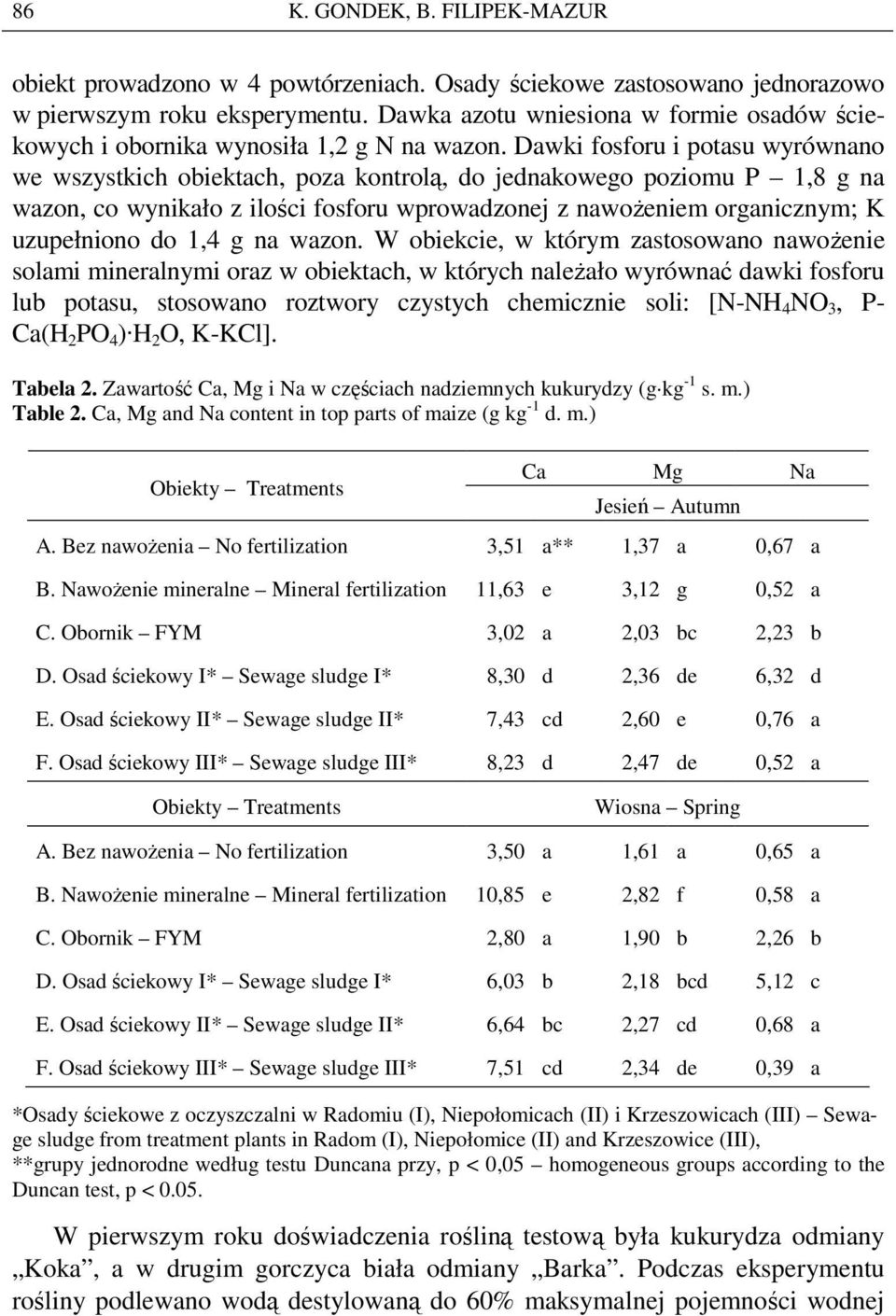 Dawki fosforu i potasu wyrównano we wszystkich obiektach, poza kontrolą, do jednakowego poziomu P 1,8 g na wazon, co wynikało z ilości fosforu wprowadzonej z nawoŝeniem organicznym; K uzupełniono do