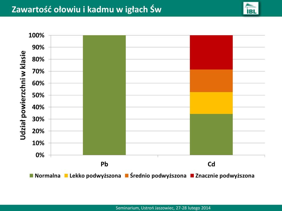 kadmu w