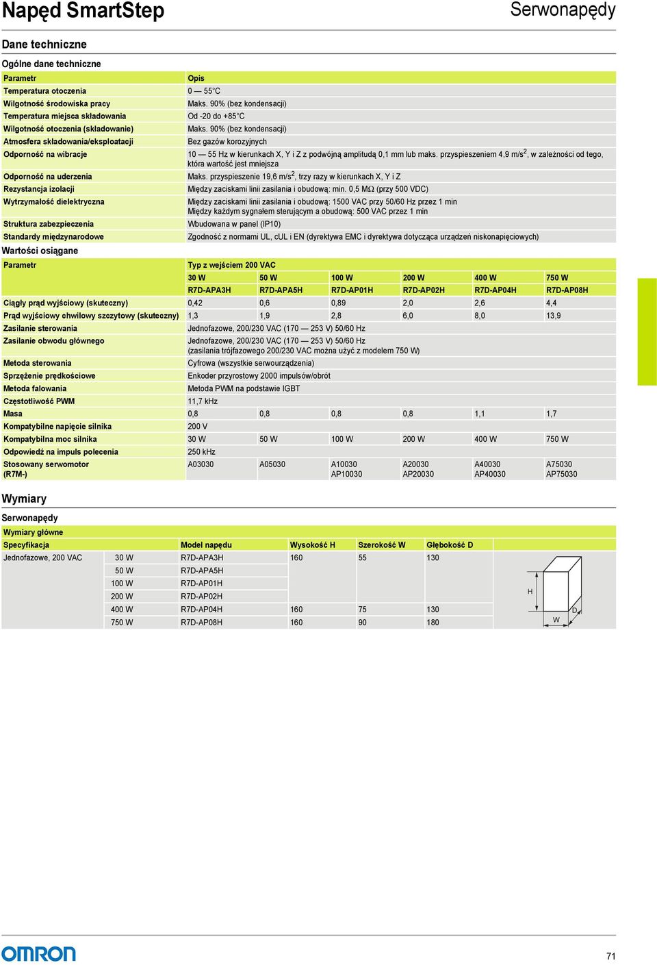 międzynarodowe Parametr Maks. 90% (bez kondensacji) Od -20 do +85 Maks. 90% (bez kondensacji) Bez gazów korozyjnych 10 55 Hz w kierunkach X, Y i Z z podwójną amplitudą 0,1 mm lub maks.