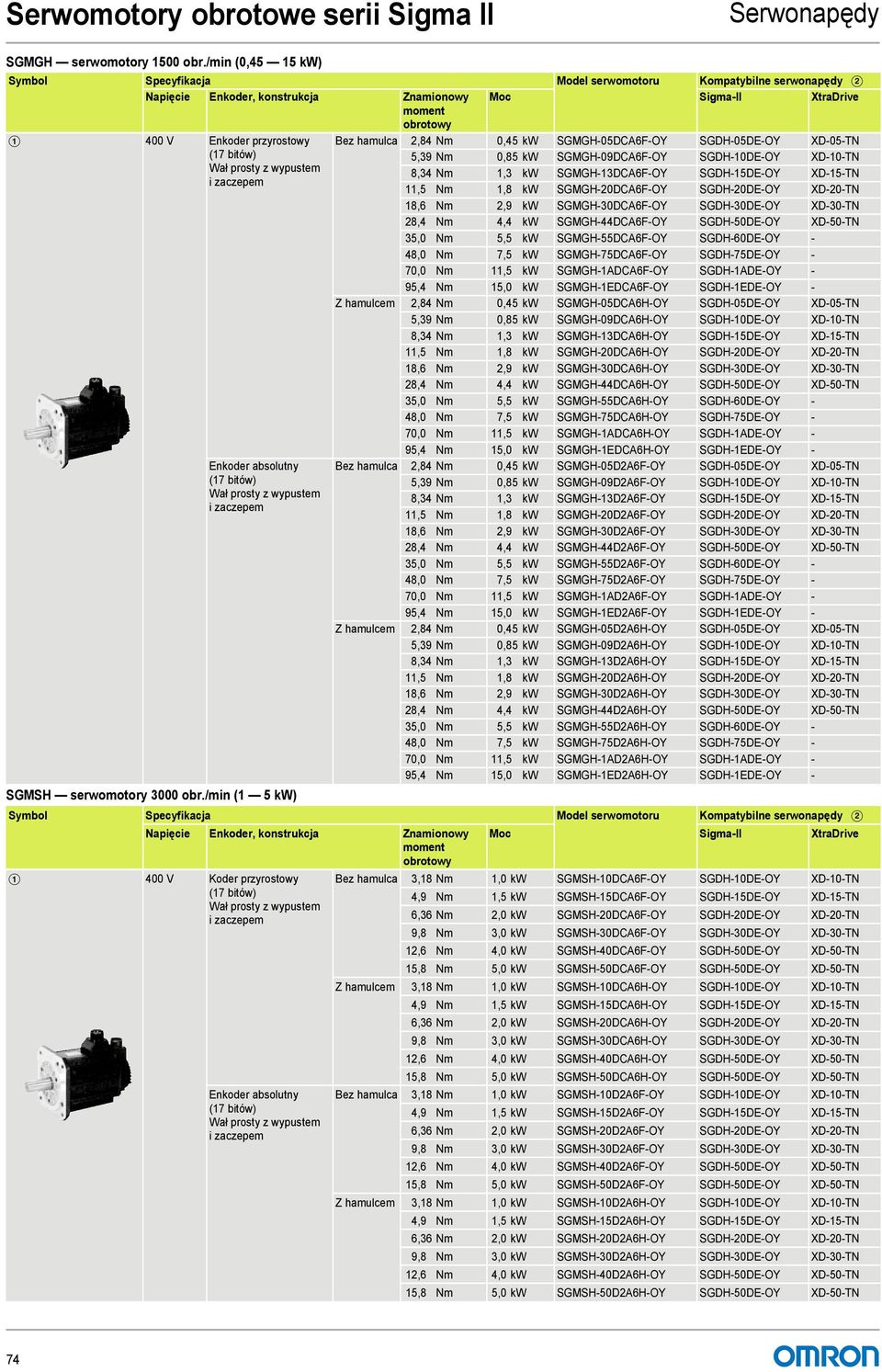 hamulca 2,84 Nm 0,45 kw SGMGH-05D6F-OY SGDH-05DE-OY XD-05-TN (17 bitów) 5,39 Nm 0,85 kw SGMGH-09D6F-OY SGDH-10DE-OY XD-10-TN Wał prosty z wypustem 8,34 Nm 1,3 kw SGMGH-13D6F-OY SGDH-15DE-OY XD-15-TN