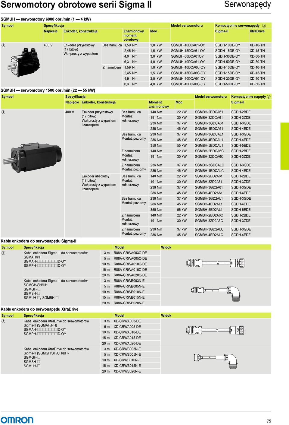 1,59 Nm 1,0 kw SGMUH-10D61-OY SGDH-10DE-OY XD-10-TN (17 bitów) 2,45 Nm 1,5 kw SGMUH-15D61-OY SGDH-15DE-OY XD-15-TN Wał prosty z wypustem 4,9 Nm 3,0 kw SGMUH-30D61OY SGDH-30DE-OY XD-30-TN SGMBH