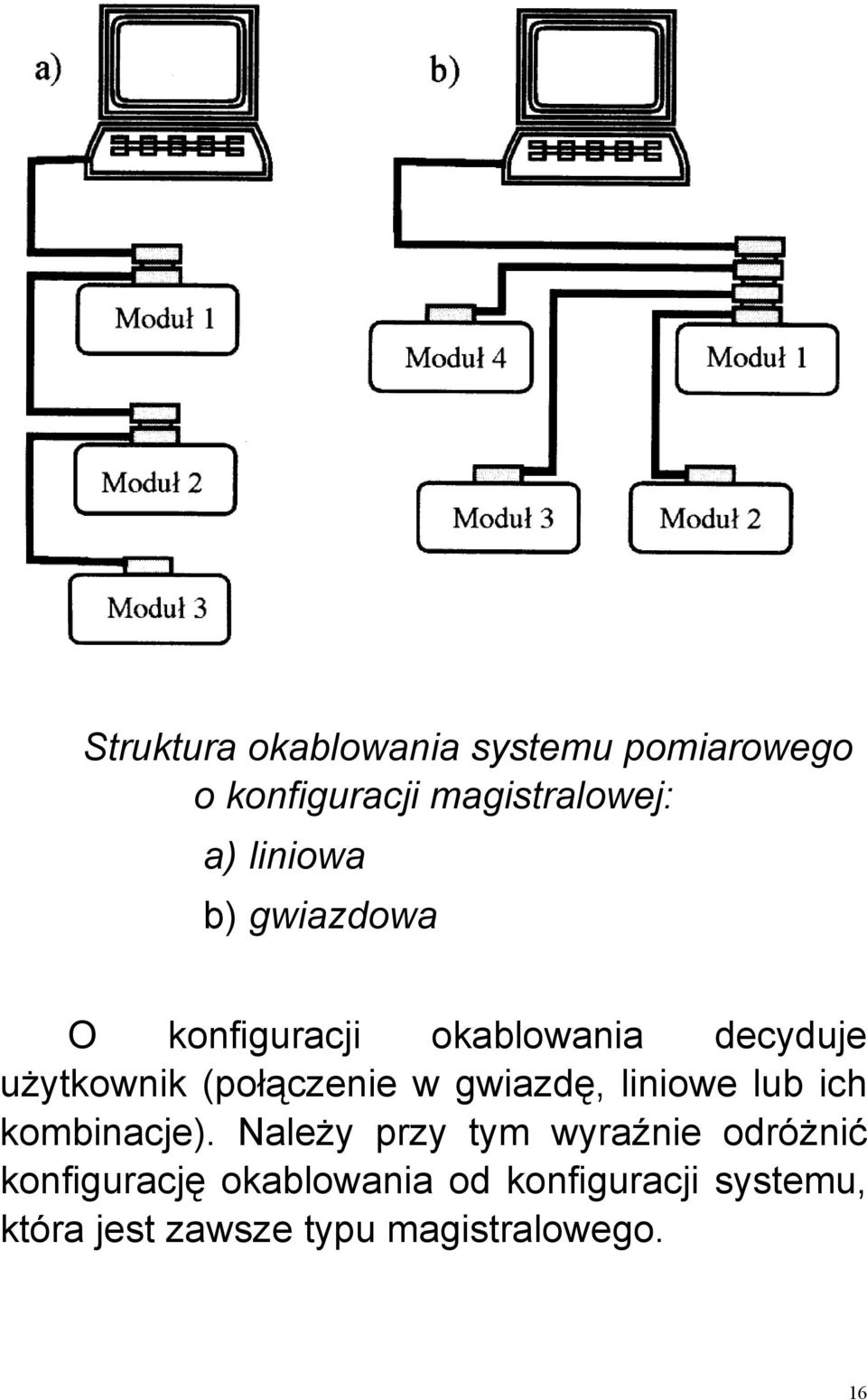 w gwiazdę, liniowe lub ich kombinacje).