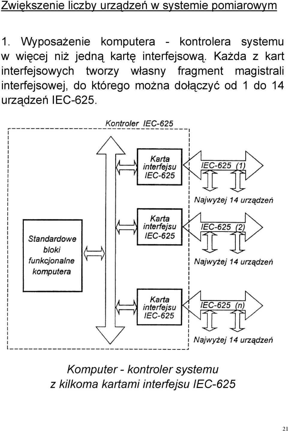 Każda z kart interfejsowych tworzy własny fragment magistrali interfejsowej, do