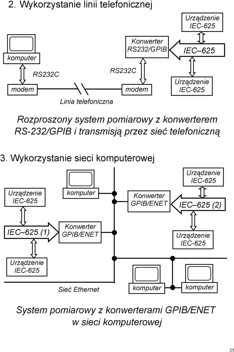 Wykorzystanie sieci komputerowej Urządzenie IEC-625 Urządzenie IEC-625 komputer Konwerter GPIB/ENET IEC 625 (2) IEC 625 (1)