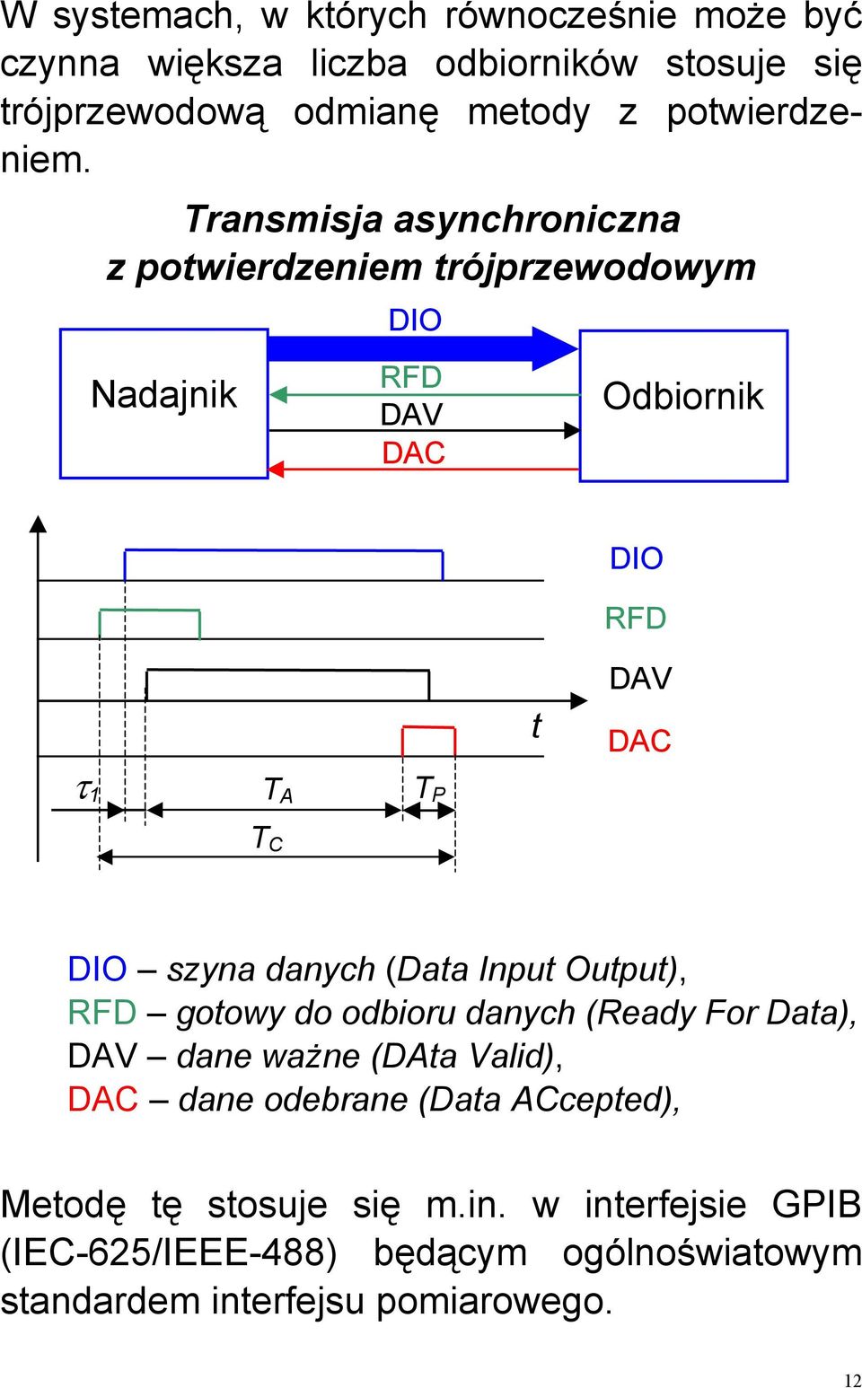 Transmisja asynchroniczna z potwierdzeniem trójprzewodowym DIO Nadajnik RFD DAV DAC Odbiornik DIO RFD t DAV DAC τ 1 T A T C T P DIO