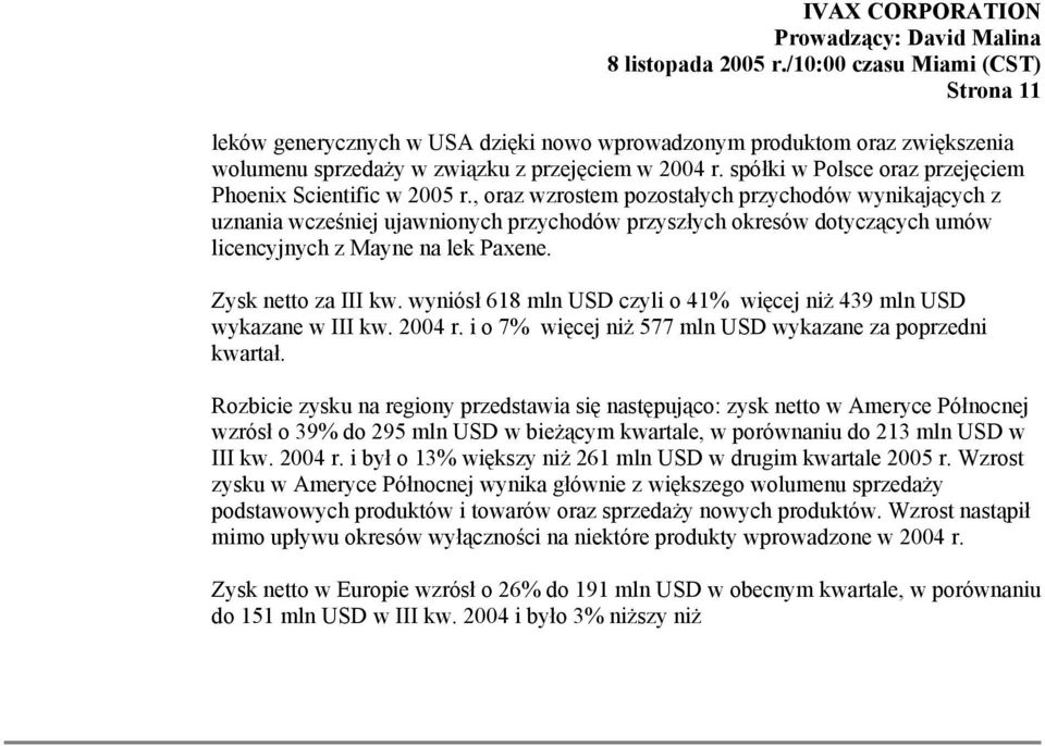 wyniósł 618 mln USD czyli o 41% więcej niż 439 mln USD wykazane w III kw. 2004 r. i o 7% więcej niż 577 mln USD wykazane za poprzedni kwartał.