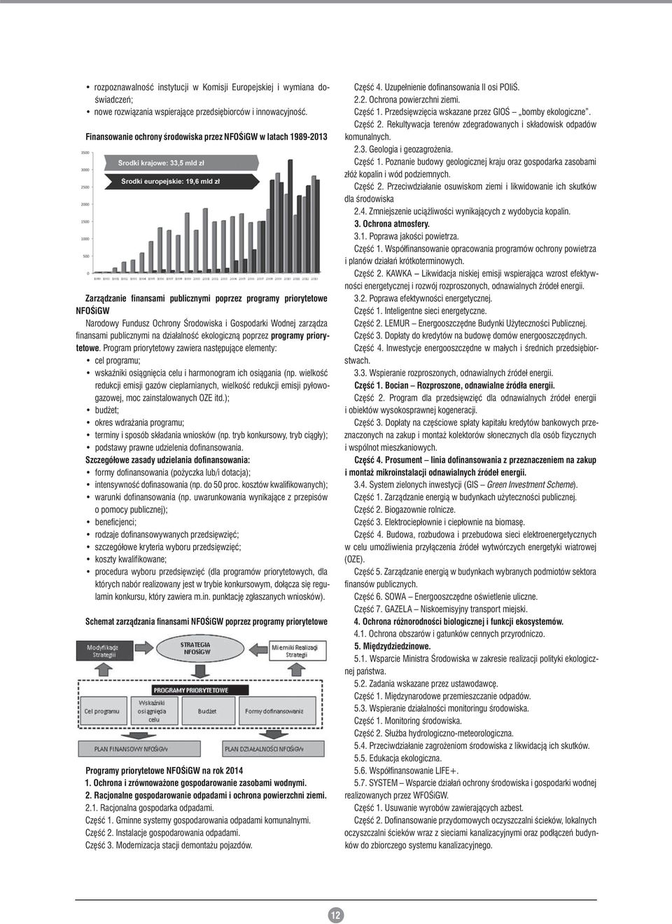 zarządza finansami publicznymi na działalność ekologiczną poprzez programy priorytetowe.