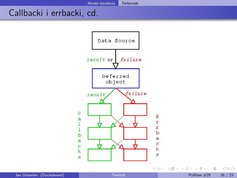 Urbański (Ducksboard)