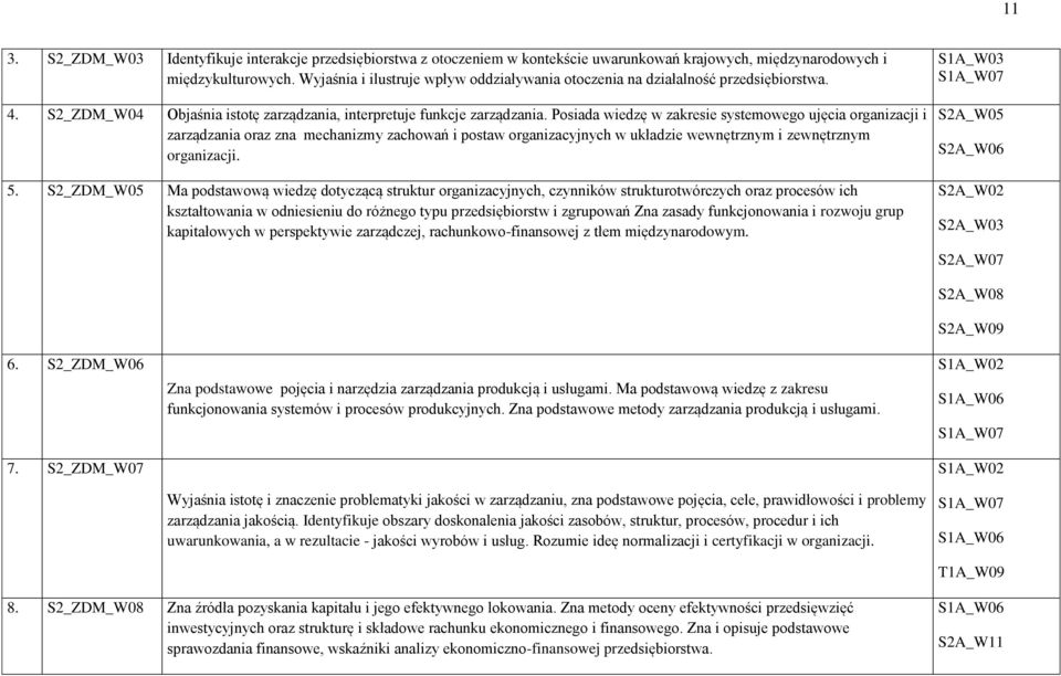 Posiada wiedzę w zakresie systemowego ujęcia organizacji i zarządzania oraz zna mechanizmy zachowań i postaw organizacyjnych w układzie wewnętrznym i zewnętrznym organizacji. 5.