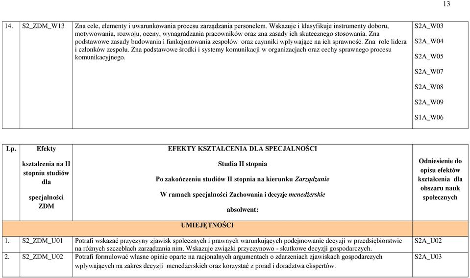 Zna podstawowe zasady budowania i funkcjonowania zespołów oraz czynniki wpływające na ich sprawność. Zna role lidera i członków zespołu.