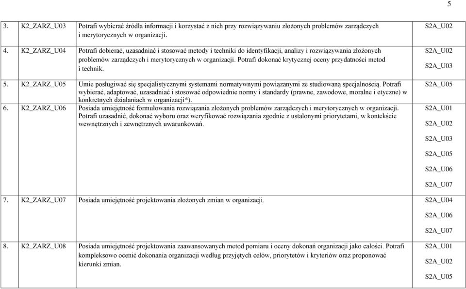 Potrafi dokonać krytycznej oceny przydatności metod i technik. 5. K2_ZARZ_U05 Umie posługiwać się specjalistycznymi systemami normatywnymi powiązanymi ze studiowaną specjalnością.