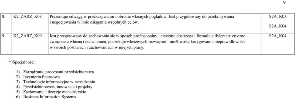 rozwiązań i możliwości korygowania nieprawidłowości w swoich postawach i zachowaniach w miejscu pracy.