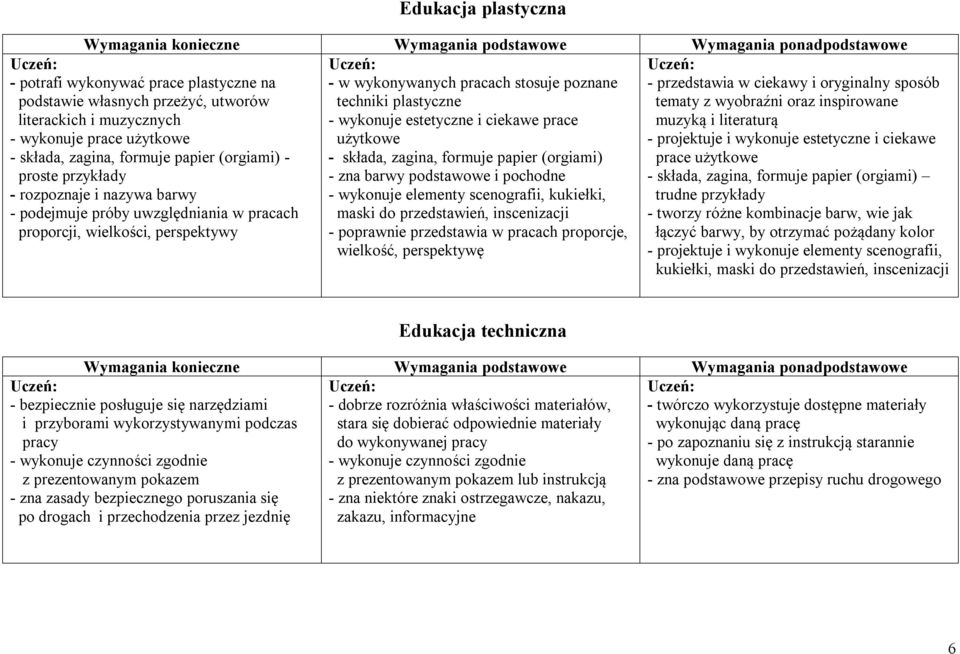 estetyczne i ciekawe prace użytkowe - składa, zagina, formuje papier (orgiami) - zna barwy podstawowe i pochodne - wykonuje elementy scenografii, kukiełki, maski do przedstawień, inscenizacji -