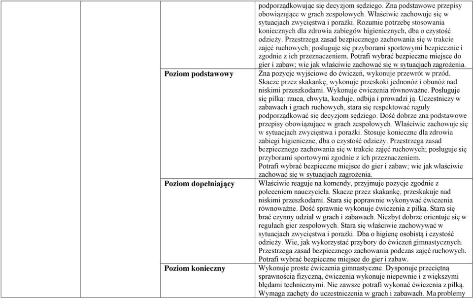 Przestrzega zasad bezpiecznego zachowania się w trakcie zajęć ruchowych; posługuje się przyborami sportowymi bezpiecznie i zgodnie z ich przeznaczeniem.