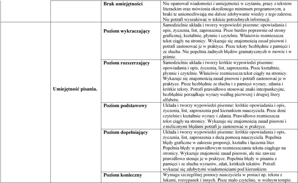 uniemożliwiają mu dalsze zdobywanie wiedzy z tego zakresu. Nie potrafi wyszukiwać w tekście potrzebnych informacji.