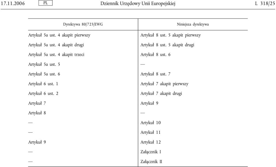 4 akapit trzeci Artykuł 8 ust. 6 Artykuł 5a ust. 5 Artykuł 5a ust. 6 Artykuł 8 ust. 7 Artykuł 6 ust. 1 Artykuł 6 ust.