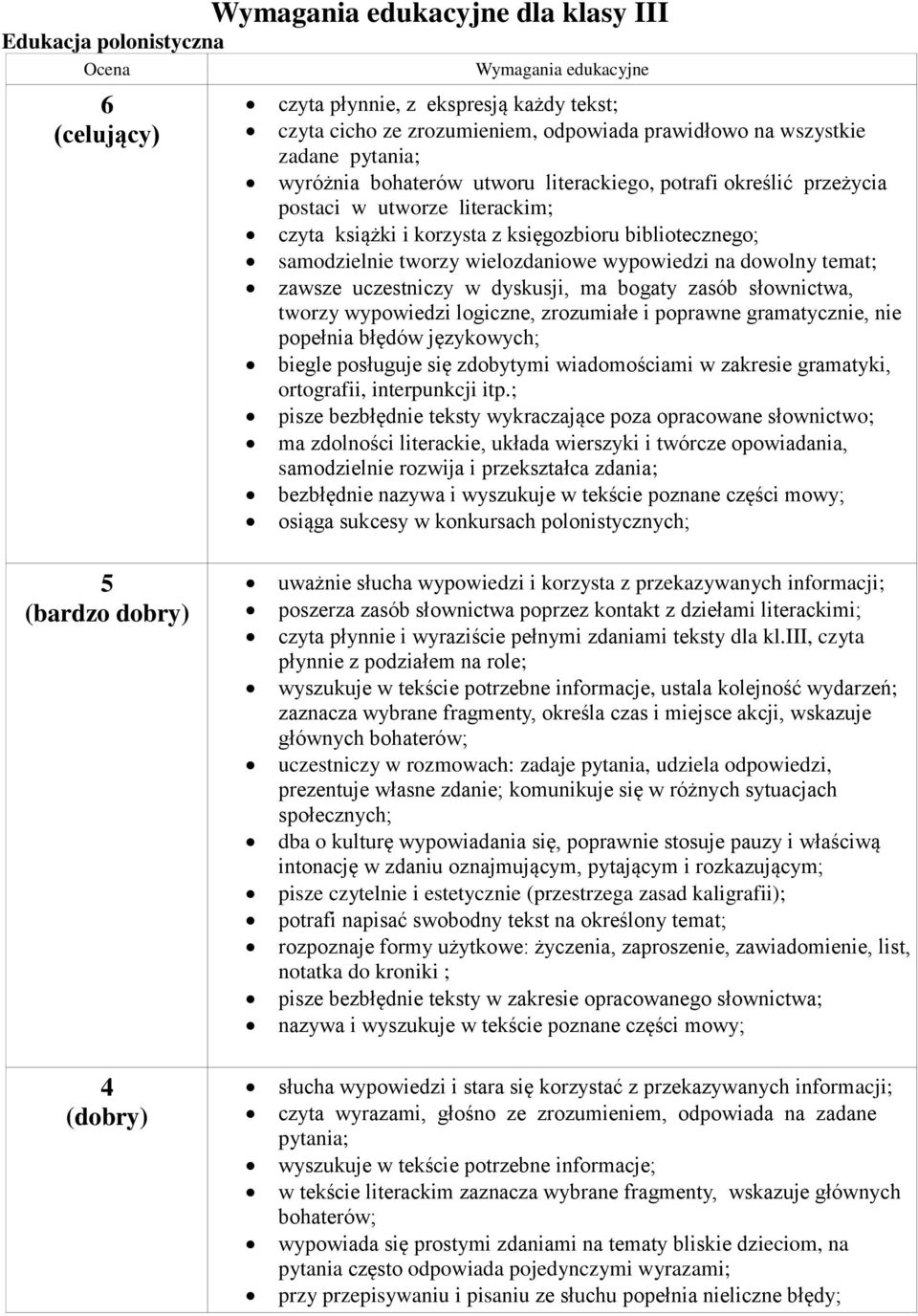 uczestniczy w dyskusji, ma bogaty zasób słownictwa, tworzy wypowiedzi logiczne, zrozumiałe i poprawne gramatycznie, nie popełnia błędów językowych; biegle posługuje się zdobytymi wiadomościami w