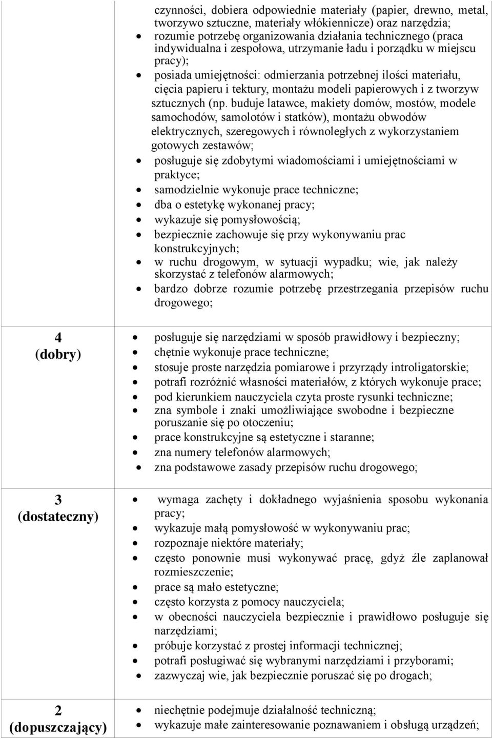 buduje latawce, makiety domów, mostów, modele samochodów, samolotów i statków), montażu obwodów elektrycznych, szeregowych i równoległych z wykorzystaniem gotowych zestawów; posługuje się zdobytymi