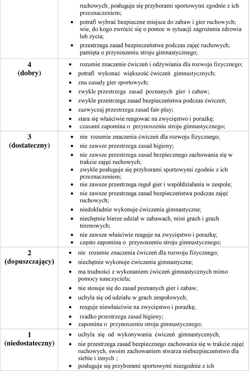 rozwoju fizycznego; potrafi wykonać większość ćwiczeń gimnastycznych; zna zasady gier sportowych; zwykle przestrzega zasad poznanych gier i zabaw; zwykle przestrzega zasad bezpieczeństwa podczas