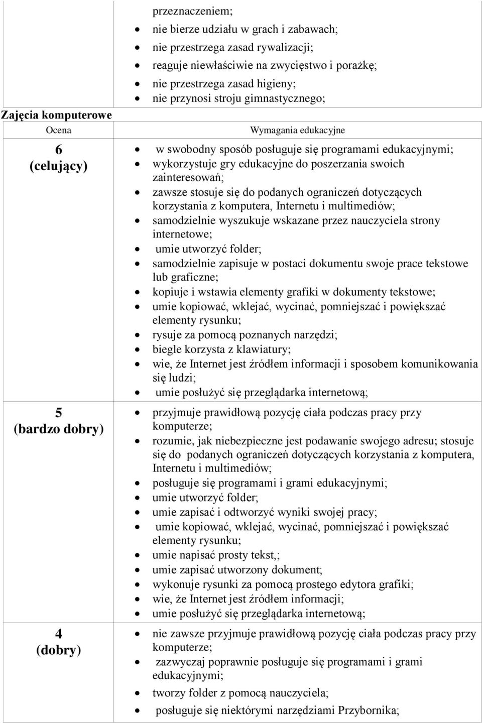 ograniczeń dotyczących korzystania z komputera, Internetu i multimediów; samodzielnie wyszukuje wskazane przez nauczyciela strony internetowe; umie utworzyć folder; samodzielnie zapisuje w postaci
