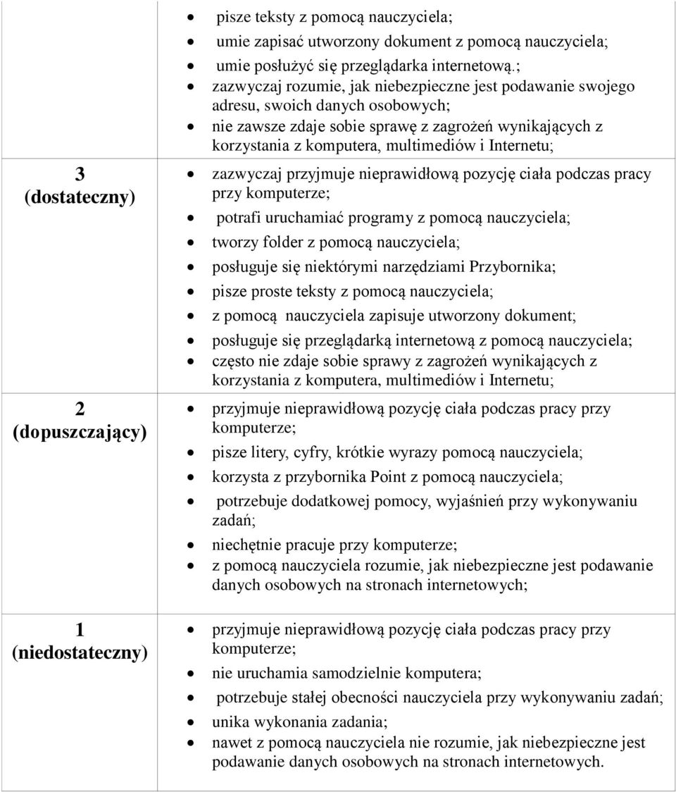 Internetu; zazwyczaj przyjmuje nieprawidłową pozycję ciała podczas pracy przy komputerze; potrafi uruchamiać programy z pomocą nauczyciela; tworzy folder z pomocą nauczyciela; posługuje się