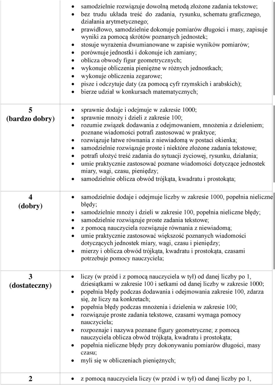 geometrycznych; wykonuje obliczenia pieniężne w różnych jednostkach; wykonuje obliczenia zegarowe; pisze i odczytuje daty (za pomocą cyfr rzymskich i arabskich); bierze udział w konkursach