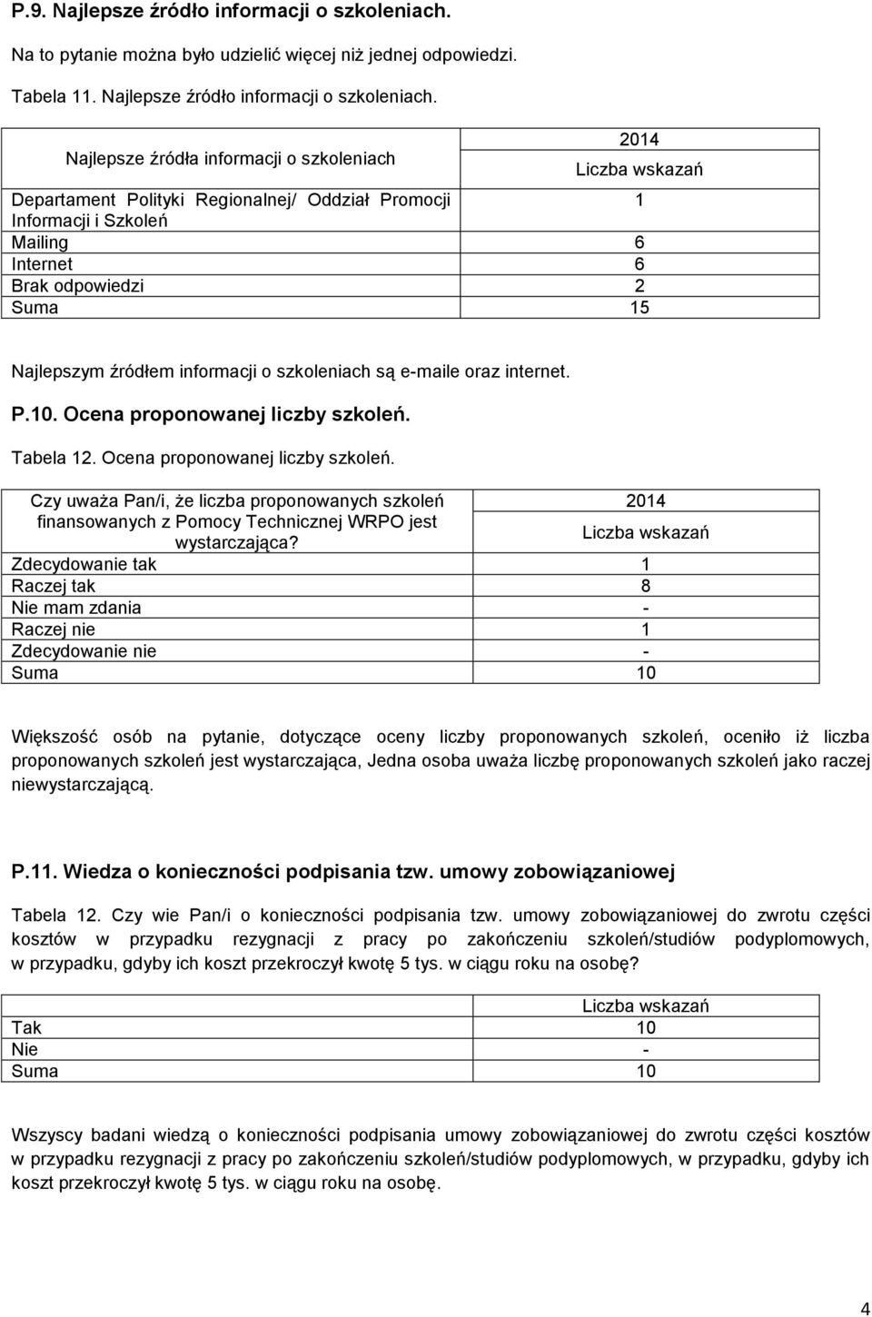 Najlepsze źródła informacji o szkoleniach Departament Polityki Regionalnej/ Oddział Promocji 1 Informacji i Szkoleń Mailing 6 Internet 6 Brak odpowiedzi 2 Suma 15 Najlepszym źródłem informacji o