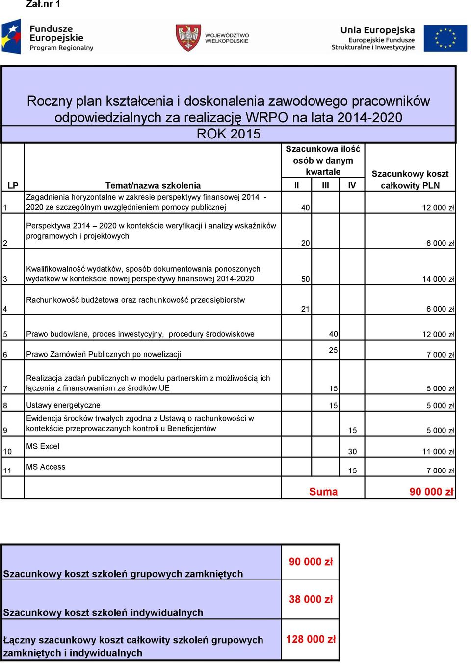 weryfikacji i analizy wskaźników programowych i projektowych 20 6 000 zł 3 Kwalifikowalność wydatków, sposób dokumentowania ponoszonych wydatków w kontekście nowej perspektywy finansowej -2020 50 14