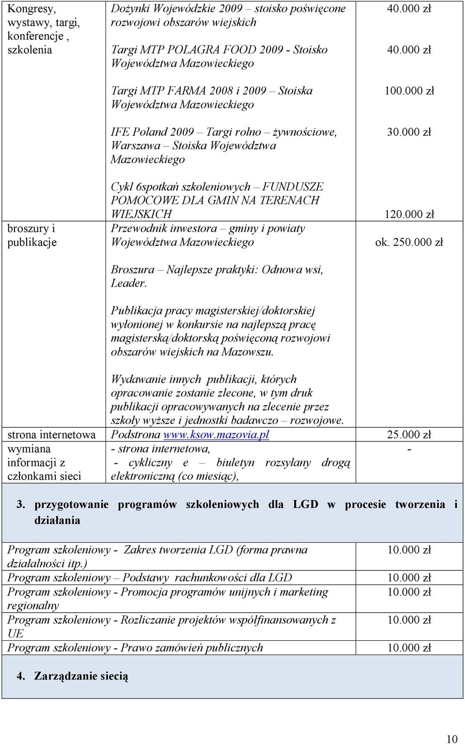 POMOCOWE DLA GMIN NA TERENACH WIEJSKICH Przewodnik inwestora gminy i powiaty Województwa Mazowieckiego Broszura Najlepsze praktyki: Odnowa wsi, Leader.