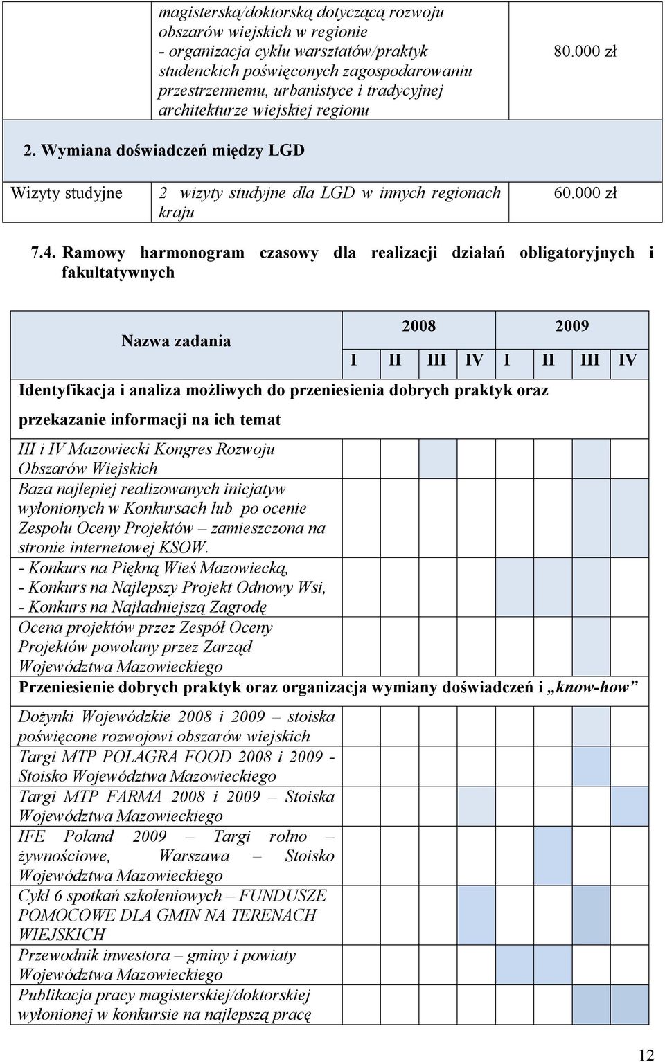 Ramowy harmonogram czasowy dla realizacji działań obligatoryjnych i fakultatywnych Nazwa zadania 2008 2009 I II III IV I II III IV Identyfikacja i analiza możliwych do przeniesienia dobrych praktyk